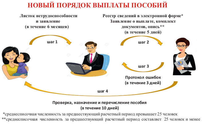 Схема прямые выплаты